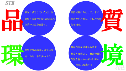 STEの品質環境方針を説明します